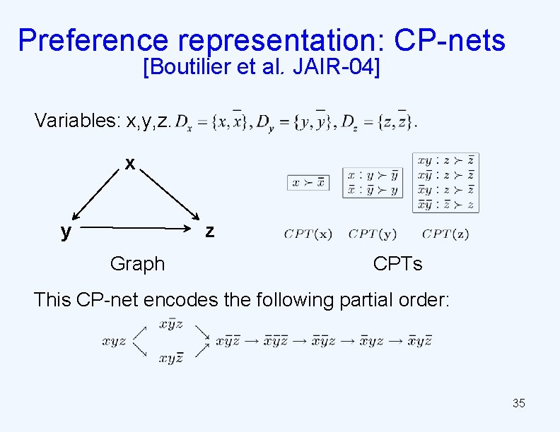 Preference representation: CP-nets [Boutilier et al. JAIR-04] Variables: x, y, z. x y z
