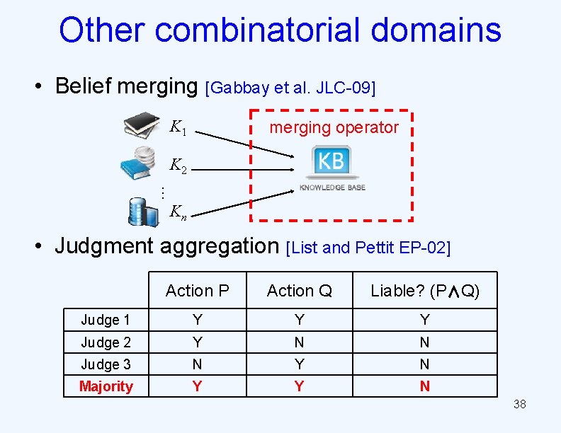 Other combinatorial domains • Belief merging [Gabbay et al. JLC-09] K 1 merging operator