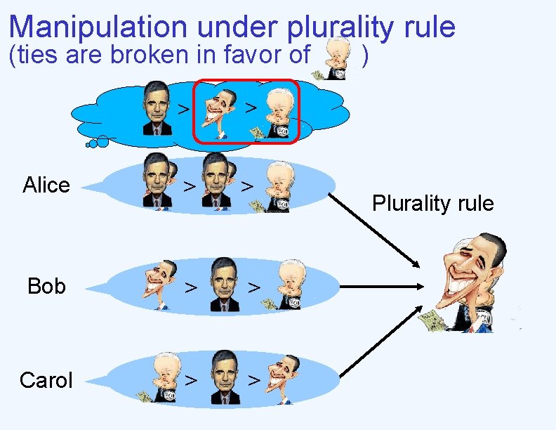 Manipulation under plurality rule (ties are broken in favor of ) > > Alice