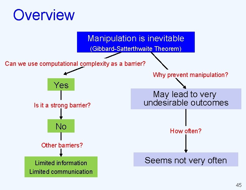 Overview Manipulation is inevitable (Gibbard-Satterthwaite Theorem) Can we use computational complexity as a barrier?