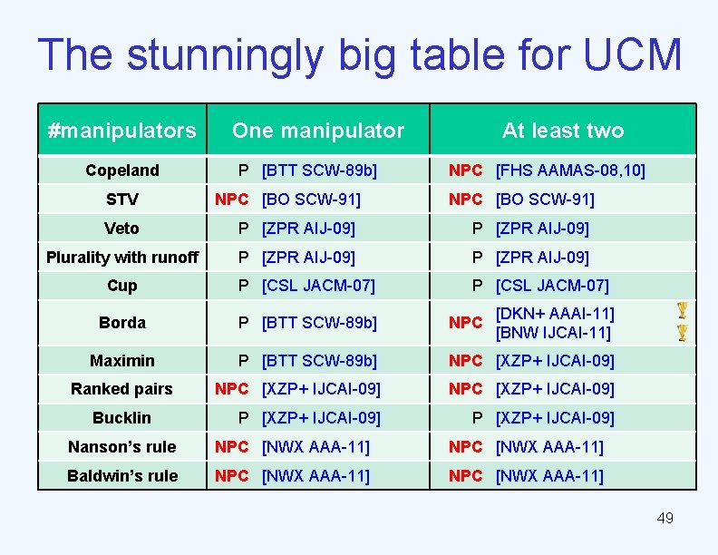The stunningly big table for UCM #manipulators Copeland STV One manipulator P [BTT SCW-89