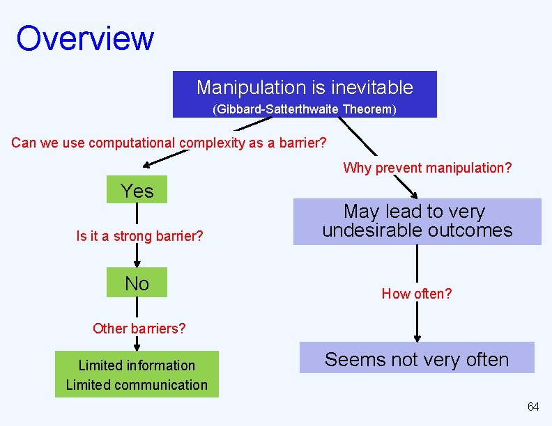 Overview Manipulation is inevitable (Gibbard-Satterthwaite Theorem) Can we use computational complexity as a barrier?