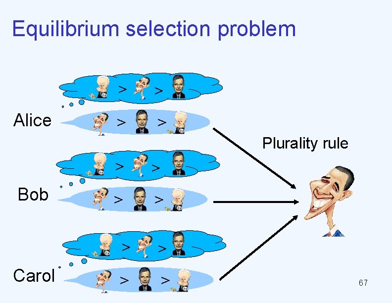 Equilibrium selection problem Alice > > Plurality rule Bob Carol > > > >