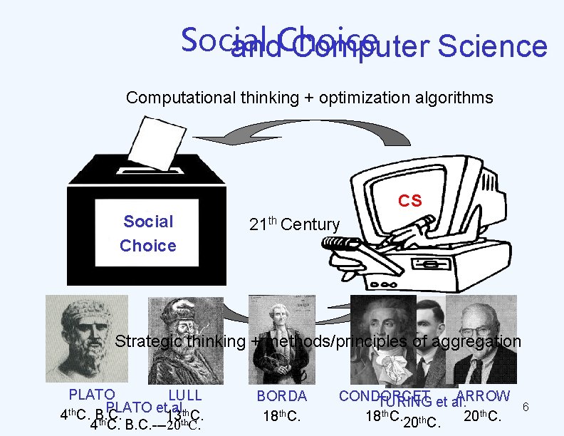 Social Choice and Computer Science Computational thinking + optimization algorithms CS Social Choice 21