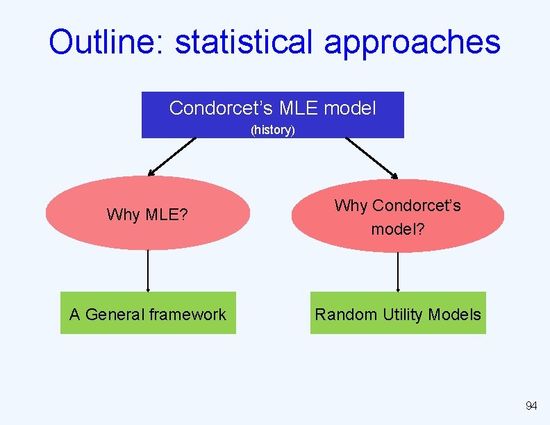 Outline: statistical approaches Condorcet’s MLE model (history) Why MLE? Why Condorcet’s model? A General