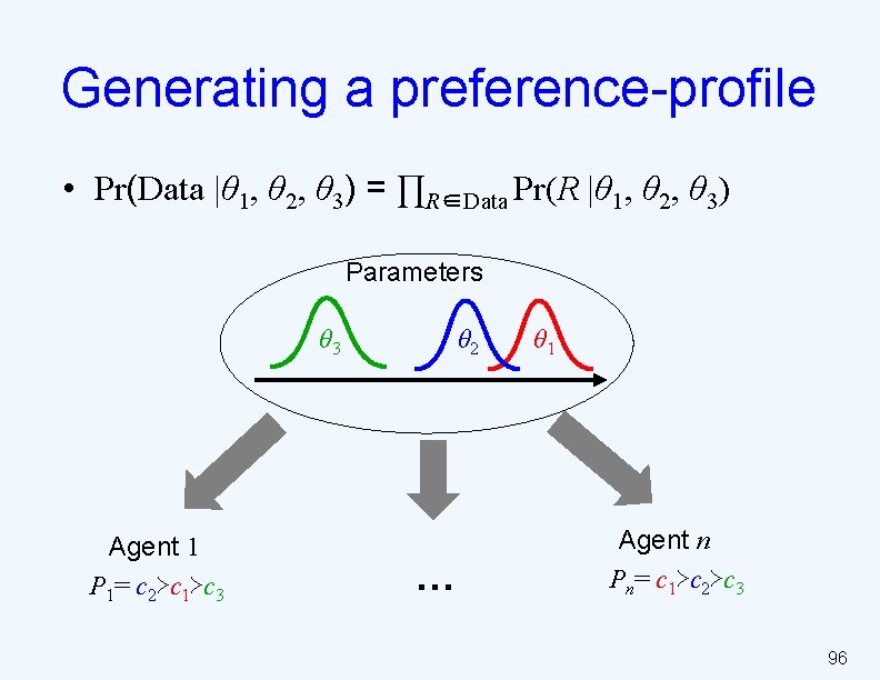 Generating a preference-profile • Pr(Data |θ 1, θ 2, θ 3) = ∏R∈Data Pr(R