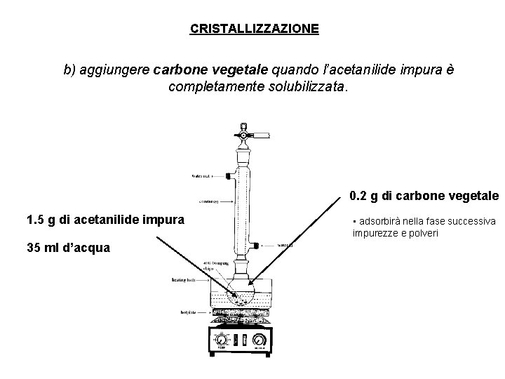 CRISTALLIZZAZIONE b) aggiungere carbone vegetale quando l’acetanilide impura è completamente solubilizzata. 0. 2 g