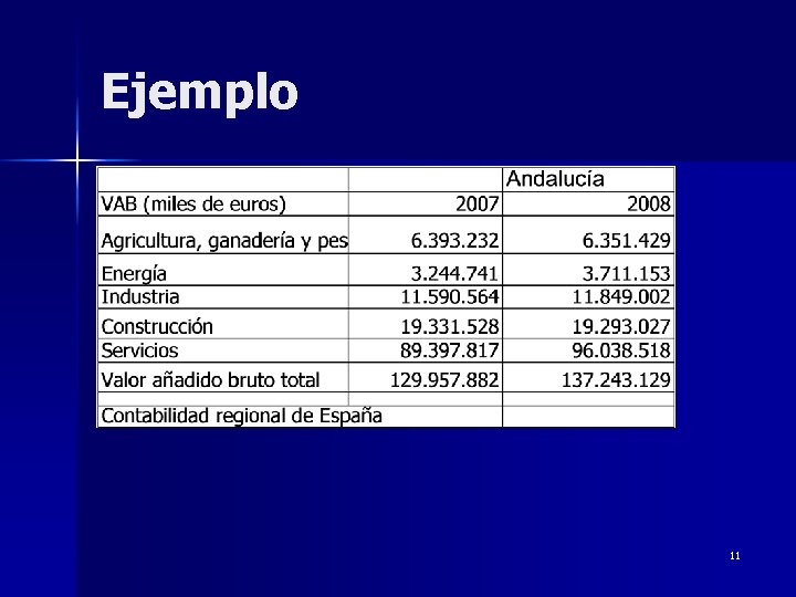 Ejemplo 11 