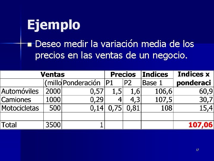 Ejemplo n Deseo medir la variación media de los precios en las ventas de