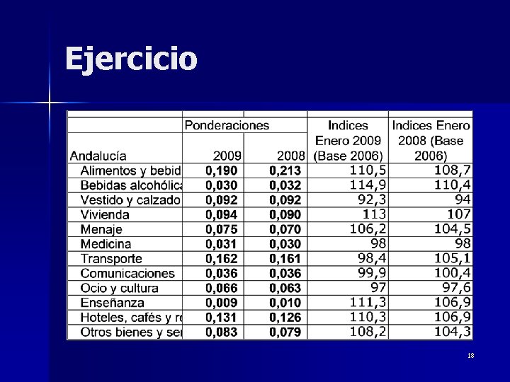 Ejercicio 18 