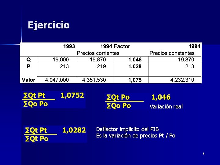 Ejercicio Variación real Deflactor implícito del PIB Es la variación de precios Pt /