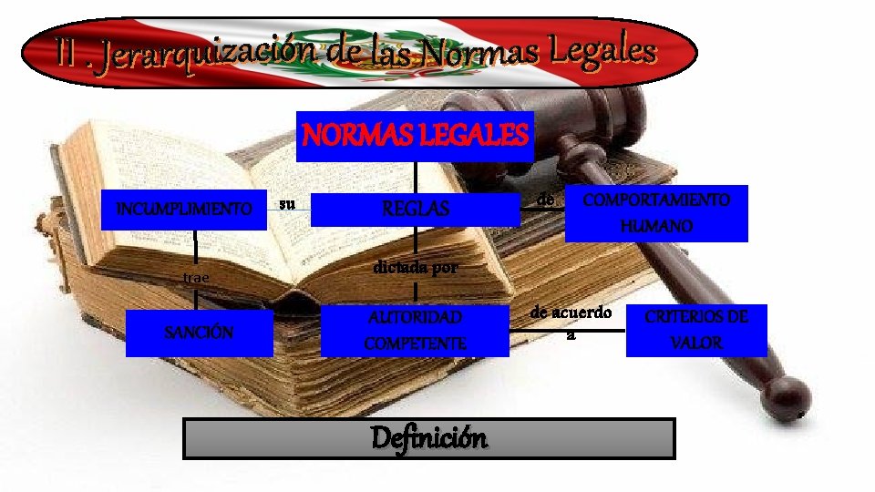 NORMAS LEGALES INCUMPLIMIENTO trae SANCIÓN su REGLAS de COMPORTAMIENTO HUMANO dictada por AUTORIDAD COMPETENTE