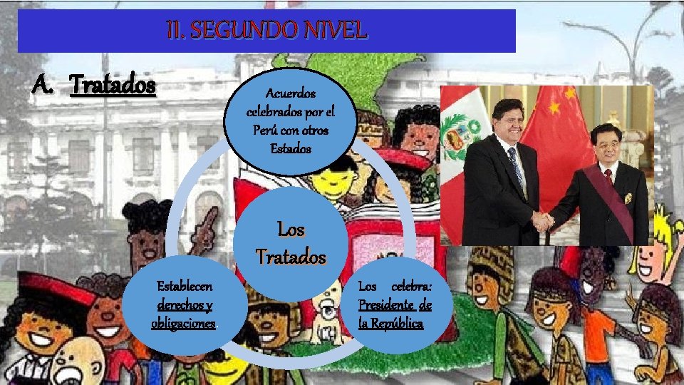 II. SEGUNDO NIVEL A. Tratados Acuerdos celebrados por el Perú con otros Estados Los