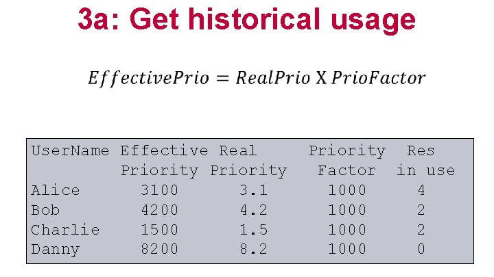 3 a: Get historical usage User. Name Effective Real Priority Alice 3100 3. 1