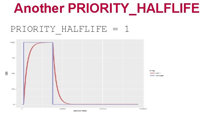 Another PRIORITY_HALFLIFE = 1 