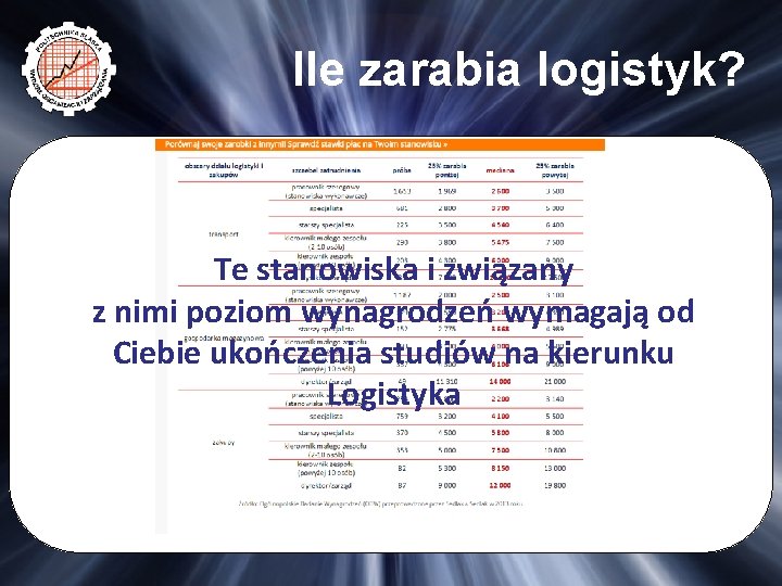 Ile zarabia logistyk? Te stanowiska i związany z nimi poziom wynagrodzeń wymagają od Ciebie