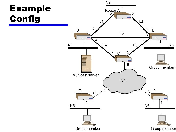 Example Config 