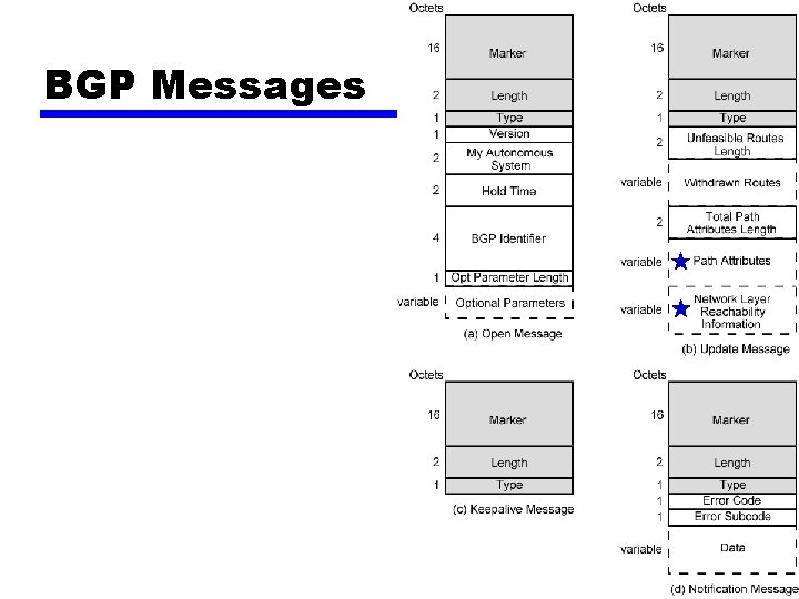 BGP Messages 