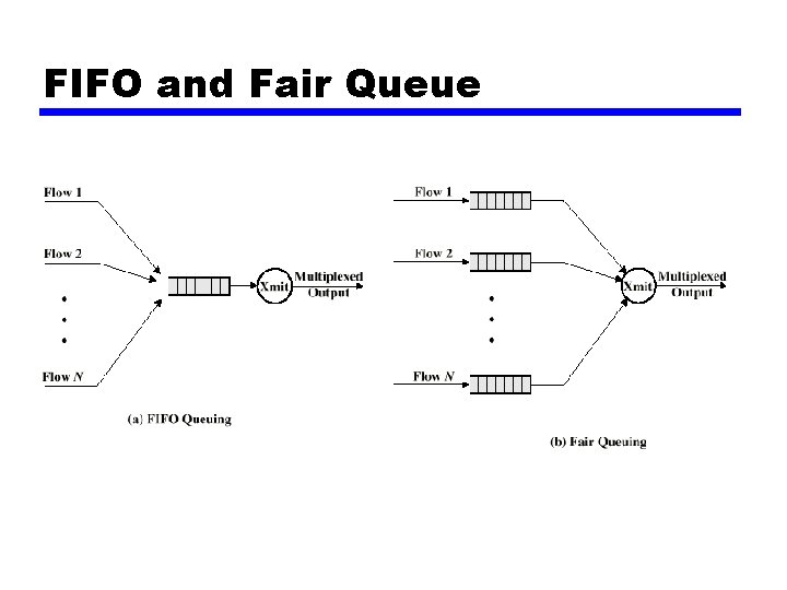 FIFO and Fair Queue 