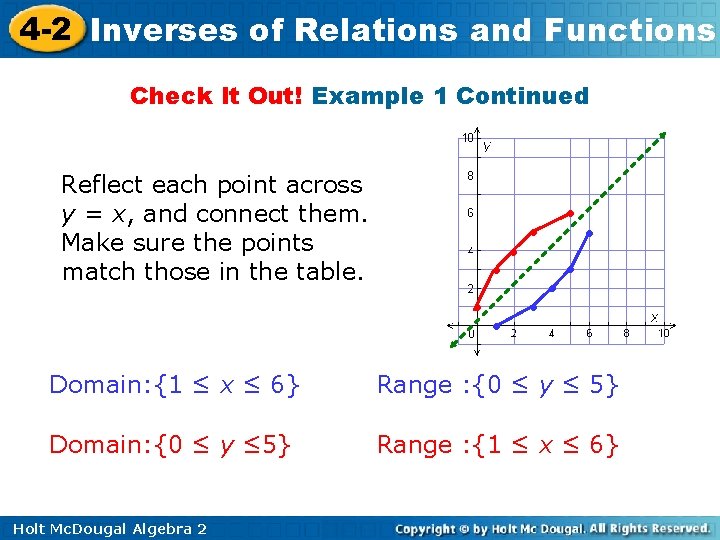 4 -2 Inverses of Relations and Functions Check It Out! Example 1 Continued Reflect