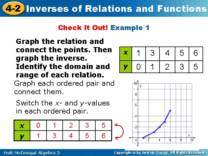 4 -2 Inverses of Relations and Functions Check It Out! Example 1 Graph the