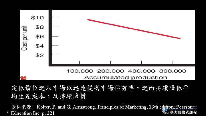 定低價位進入市場以迅速提高市場佔有率，進而持續降低平 均生產成本，及持續降價 8 資料來源：Kolter, P. and G. Armstrong. Principles of Marketing, 13 th edition,