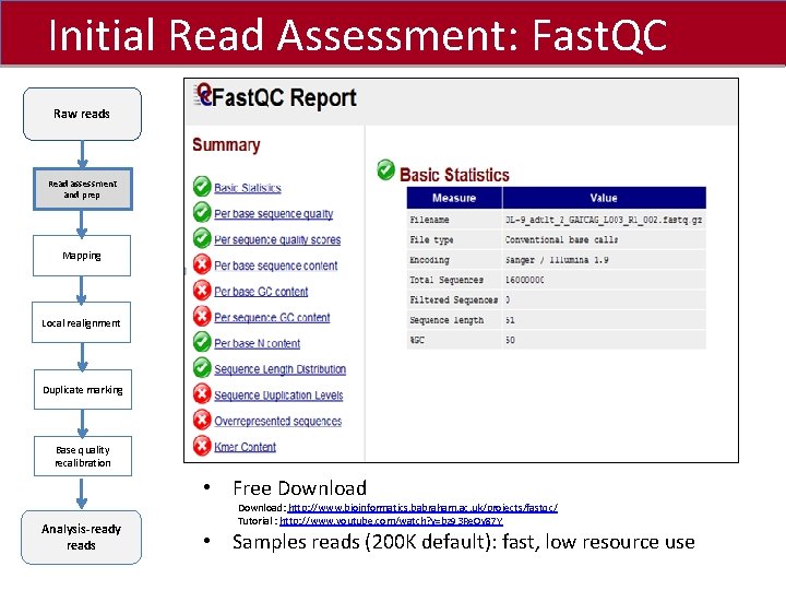 Initial Read Assessment: Fast. QC Click to edit Master title style Raw reads Read