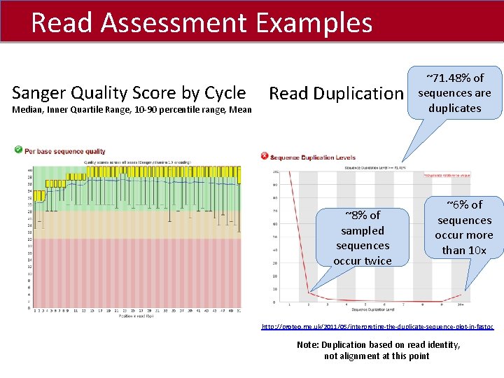 Read Examples Click to Assessment edit Master title style Sanger Quality Score by Cycle