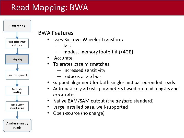 Read Mapping: BWA Click to edit Master title style Raw reads BWA Features Read