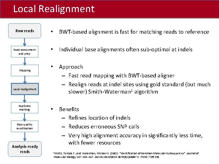 Local Realignment Click to edit Master title style Raw reads Read assessment and prep