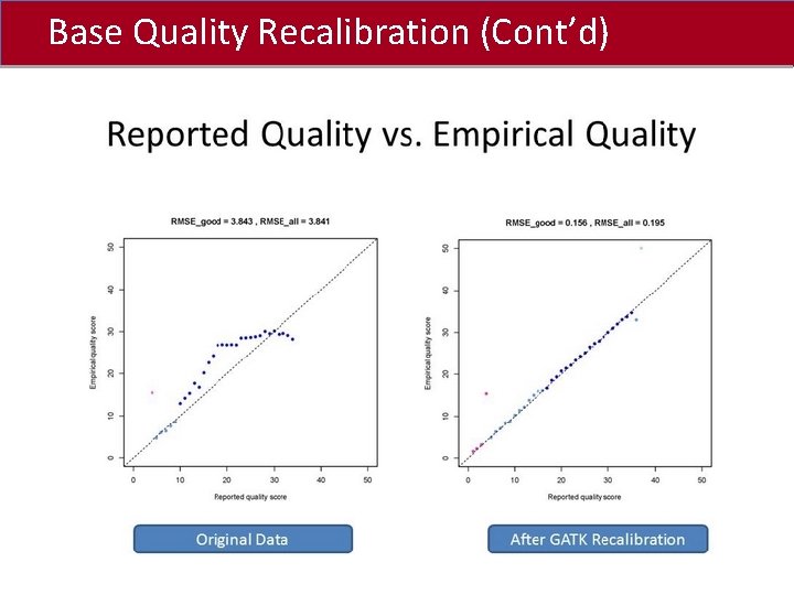 Base Quality Recalibration (Cont’d) Click to edit Master title style 