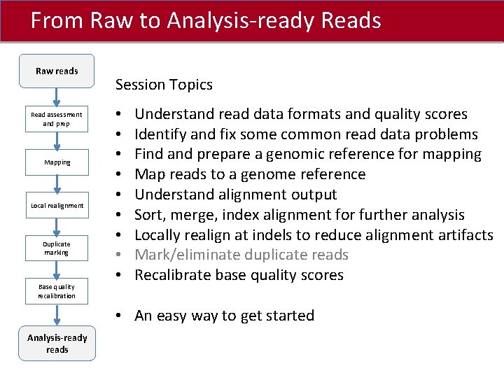 From Raw to Analysis-ready Reads Click to edit Master title style Raw reads Read