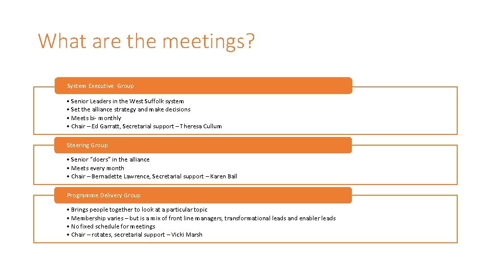 What are the meetings? System Executive Group • Senior Leaders in the West Suffolk