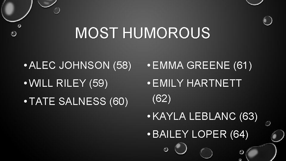 MOST HUMOROUS • ALEC JOHNSON (58) • EMMA GREENE (61) • WILL RILEY (59)