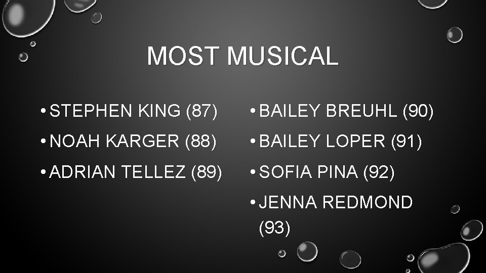 MOST MUSICAL • STEPHEN KING (87) • BAILEY BREUHL (90) • NOAH KARGER (88)