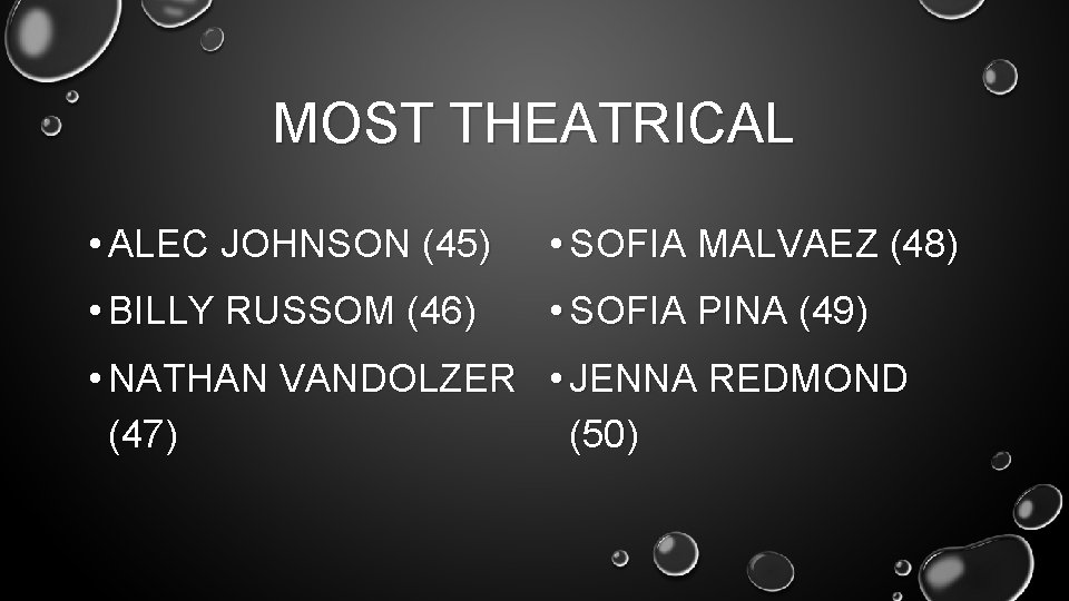 MOST THEATRICAL • ALEC JOHNSON (45) • SOFIA MALVAEZ (48) • BILLY RUSSOM (46)