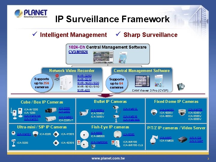 IP Surveillance Framework ü Intelligent Management ü Sharp Surveillance 1024 -Ch Central Management Software