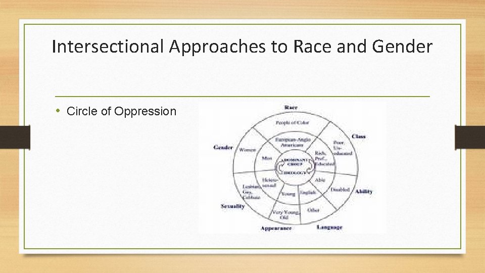 Intersectional Approaches to Race and Gender • Circle of Oppression 
