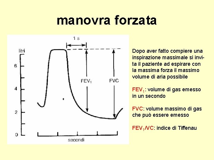 manovra forzata Dopo aver fatto compiere una inspirazione massimale si invita il paziente ad