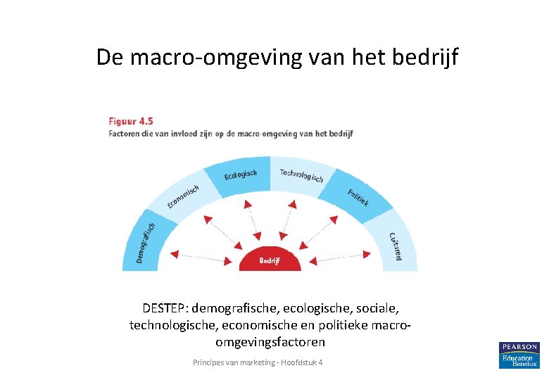 De macro-omgeving van het bedrijf DESTEP: demografische, ecologische, sociale, technologische, economische en politieke macroomgevingsfactoren
