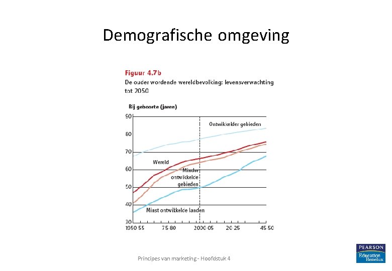 Demografische omgeving Principes van marketing - Hoofdstuk 4 18 