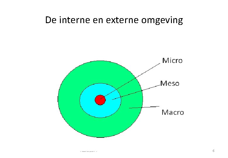 De interne en externe omgeving Hoofdstuk 4 6 
