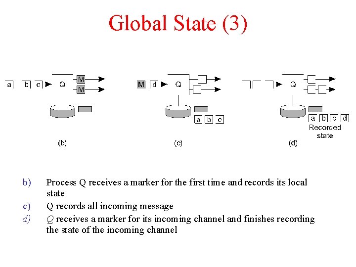 Global State (3) b) c) d) Process Q receives a marker for the first