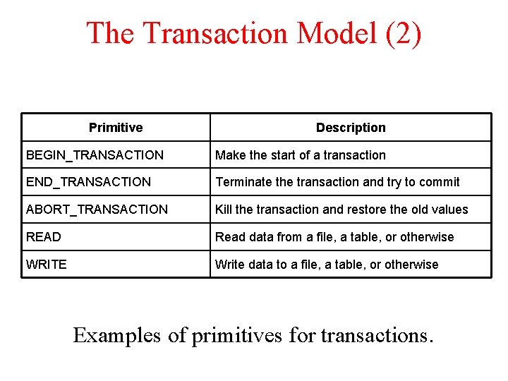 The Transaction Model (2) Primitive Description BEGIN_TRANSACTION Make the start of a transaction END_TRANSACTION