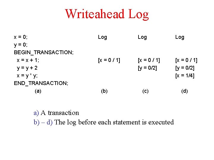 Writeahead Log x = 0; y = 0; BEGIN_TRANSACTION; x = x + 1;