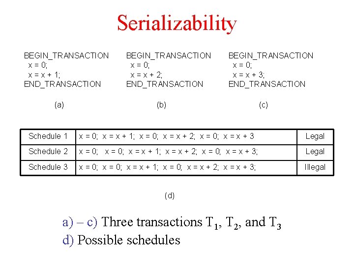 Serializability BEGIN_TRANSACTION x = 0; x = x + 1; END_TRANSACTION (a) BEGIN_TRANSACTION x