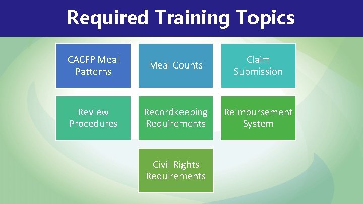 Required Training Topics CACFP Meal Patterns Meal Counts Claim Submission Review Procedures Recordkeeping Requirements