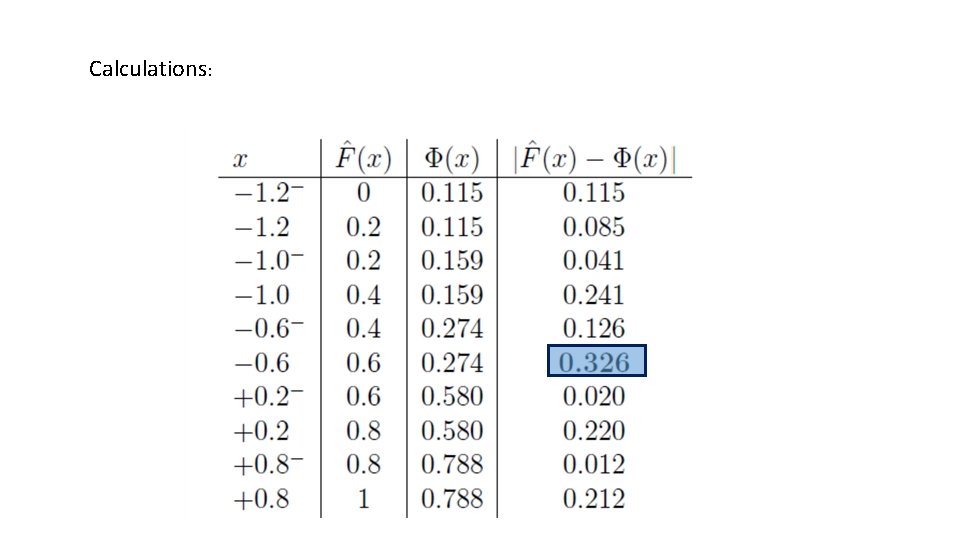 Calculations: Calculations: