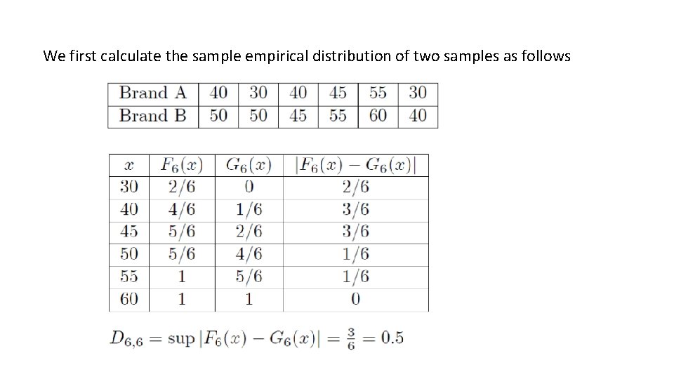 We first calculate the sample empirical distribution of two samples as follows We first calculate the sample empirical distribution of two samples as follows