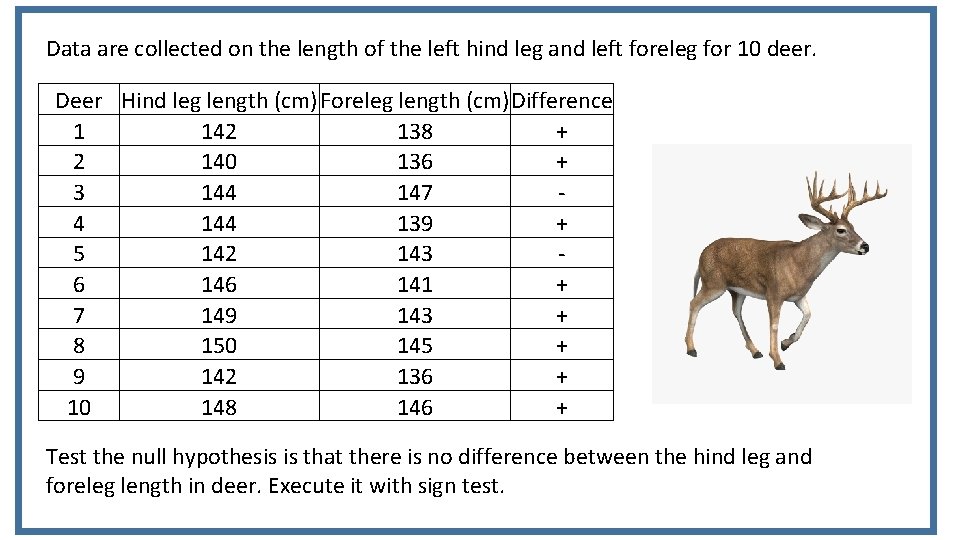 Data are collected on the length of the left hind leg and left foreleg Data are collected on the length of the left hind leg and left foreleg